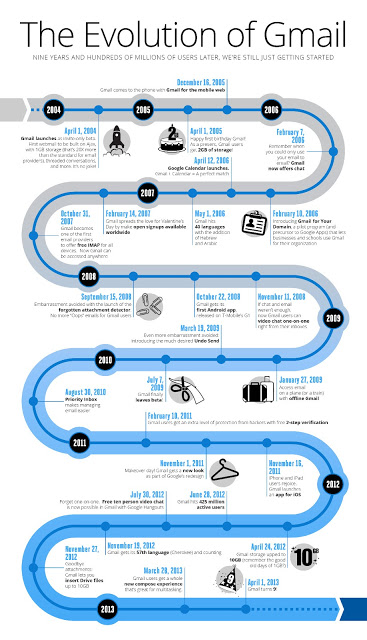 Gmail+Infographic
